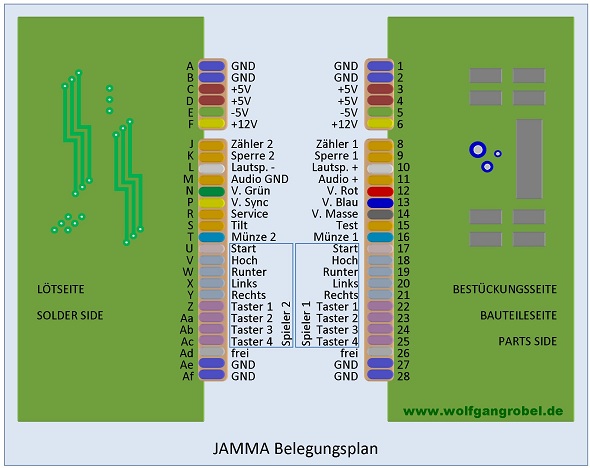 JAMMA