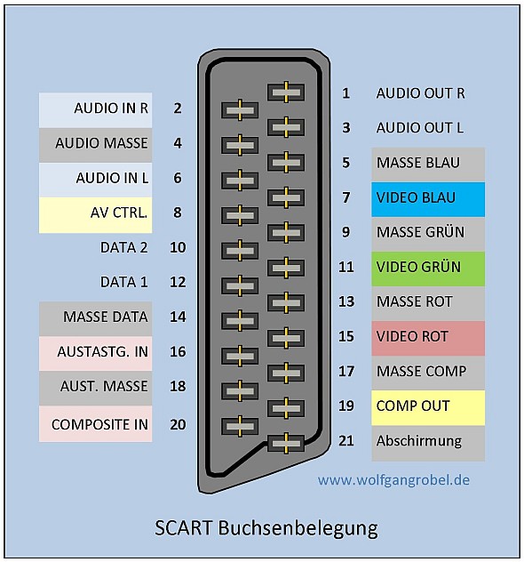 SCART