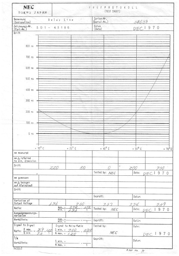 Diehl Combitronic