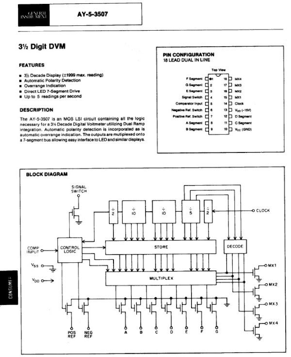 Sinclair DM2