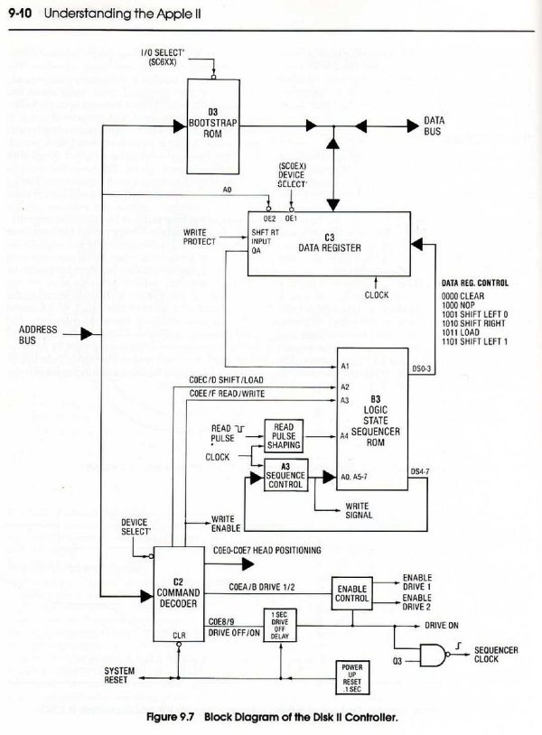 Apple Disc II Controller